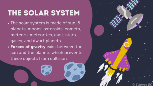 The Solar System - Image 3